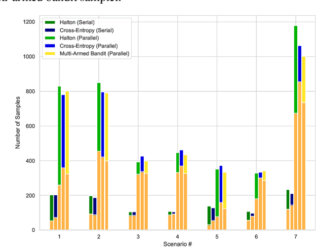 Figure 4 for Parallel and Multi-Objective Falsification with Scenic and VerifAI