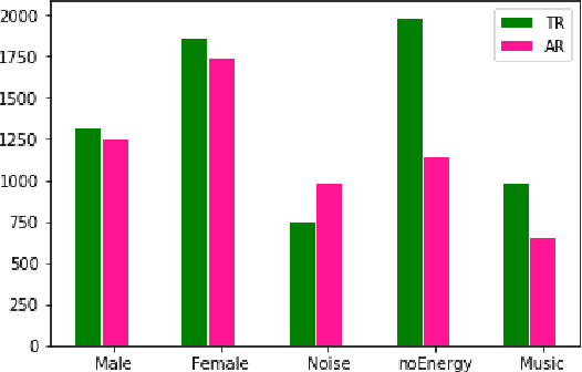 Figure 3 for Creating Speech-to-Speech Corpus from Dubbed Series