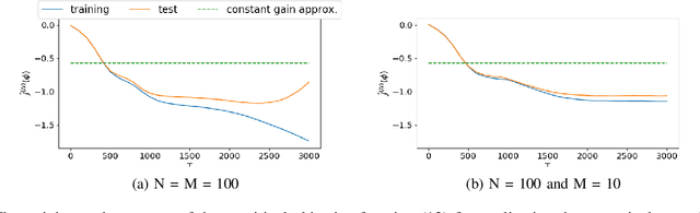 Figure 2 for Deep FPF: Gain function approximation in high-dimensional setting