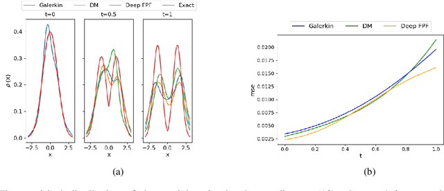 Figure 4 for Deep FPF: Gain function approximation in high-dimensional setting