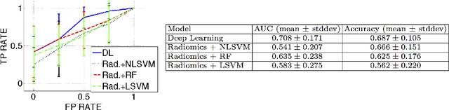 Figure 2 for Automated 5-year Mortality Prediction using Deep Learning and Radiomics Features from Chest Computed Tomography