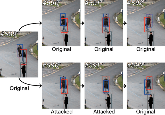 Figure 1 for TraSw: Tracklet-Switch Adversarial Attacks against Multi-Object Tracking