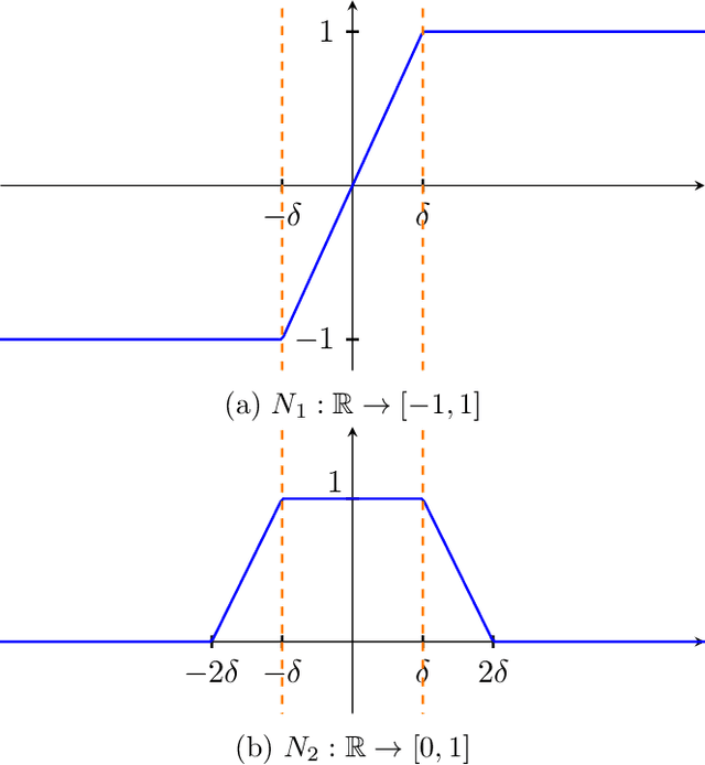 Figure 1 for Hardness of Noise-Free Learning for Two-Hidden-Layer Neural Networks