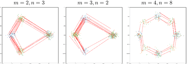 Figure 1 for Knothe-Rosenblatt transport for Unsupervised Domain Adaptation