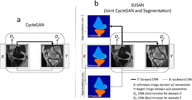 Figure 1 for SUSAN: Segment Unannotated image Structure using Adversarial Network