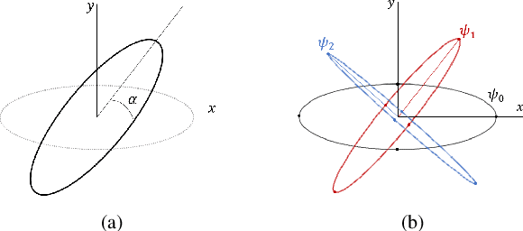 Figure 2 for Joint Direction-of-Arrival and Time-of-Arrival Estimation with Ultra-wideband Elliptical Arrays