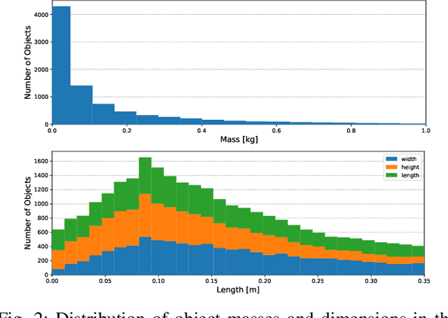 Figure 2 for ACRONYM: A Large-Scale Grasp Dataset Based on Simulation