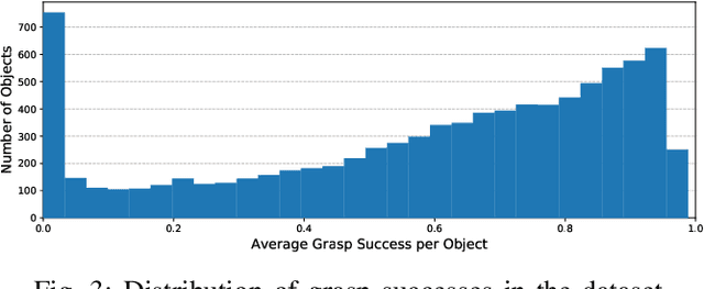 Figure 3 for ACRONYM: A Large-Scale Grasp Dataset Based on Simulation