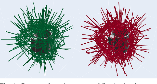 Figure 4 for ACRONYM: A Large-Scale Grasp Dataset Based on Simulation
