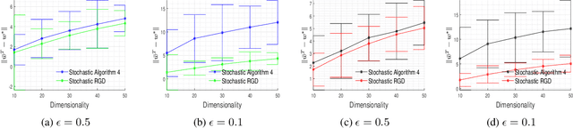 Figure 3 for On Differentially Private Stochastic Convex Optimization with Heavy-tailed Data