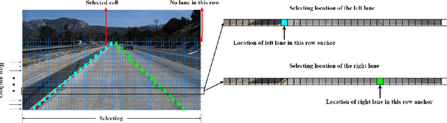 Figure 3 for Ultra Fast Structure-aware Deep Lane Detection