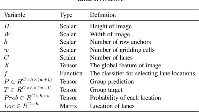 Figure 2 for Ultra Fast Structure-aware Deep Lane Detection