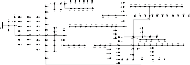 Figure 3 for Mitigating Smart Meter Asynchrony Error Via Multi-Objective Low Rank Matrix Recovery