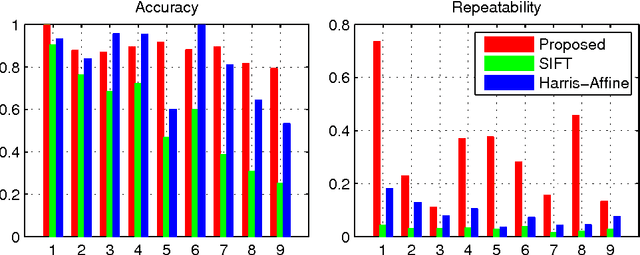 Figure 4 for Matching Through Features and Features Through Matching