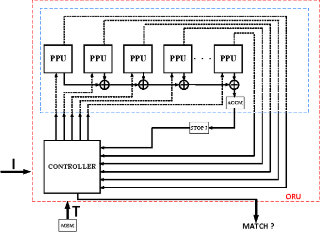 Figure 1 for Matching Through Features and Features Through Matching