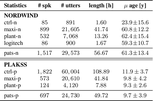 Figure 1 for Is Speech Pathology a Biomarker in Automatic Speaker Verification?