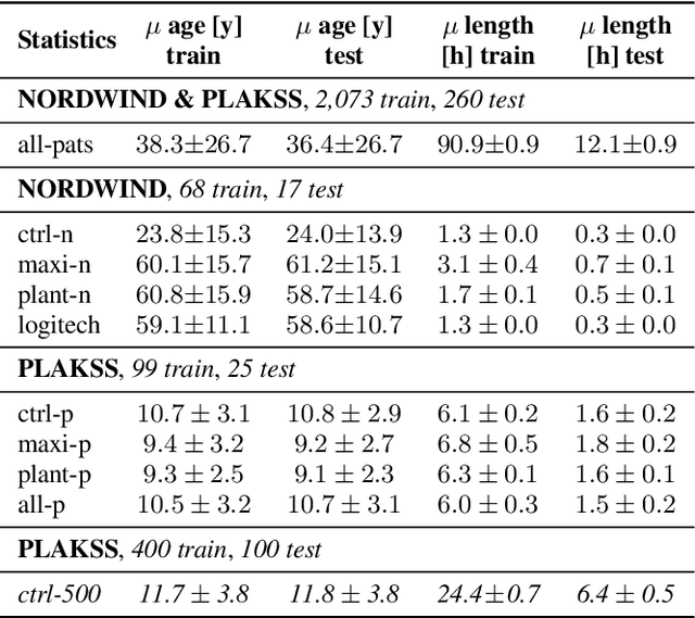 Figure 3 for Is Speech Pathology a Biomarker in Automatic Speaker Verification?