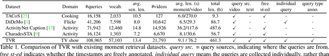 Figure 2 for TVR: A Large-Scale Dataset for Video-Subtitle Moment Retrieval