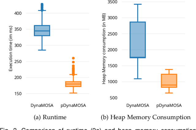 Figure 4 for Testing with Fewer Resources: An Adaptive Approach to Performance-Aware Test Case Generation
