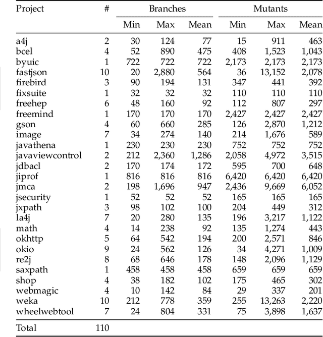 Figure 1 for Testing with Fewer Resources: An Adaptive Approach to Performance-Aware Test Case Generation