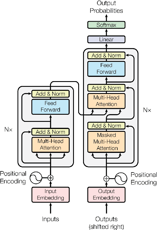 Figure 1 for Efficiency through Auto-Sizing: Notre Dame NLP's Submission to the WNGT 2019 Efficiency Task