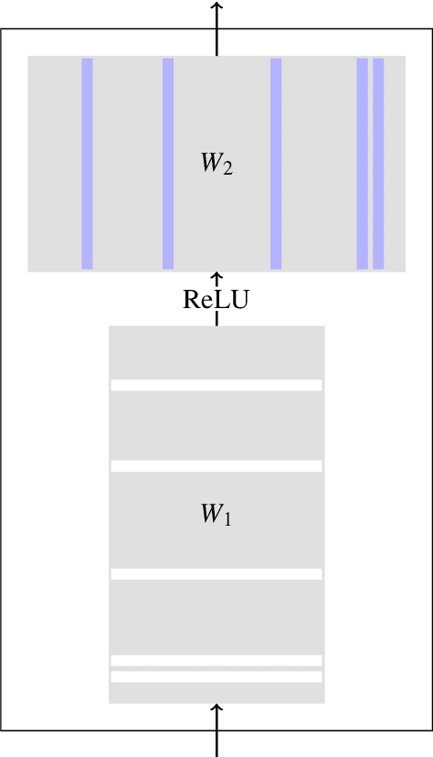 Figure 3 for Efficiency through Auto-Sizing: Notre Dame NLP's Submission to the WNGT 2019 Efficiency Task