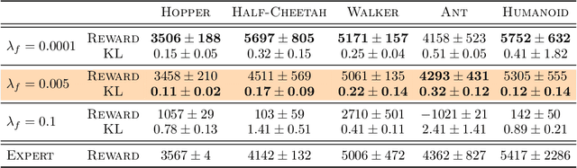 Figure 3 for Imitation with Neural Density Models