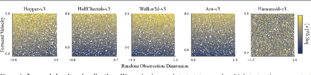 Figure 2 for Imitation with Neural Density Models