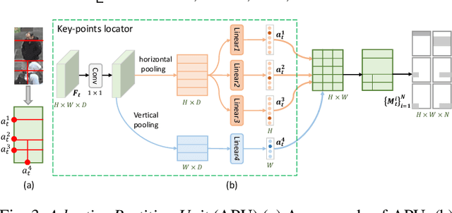 Figure 3 for Feature Completion for Occluded Person Re-Identification