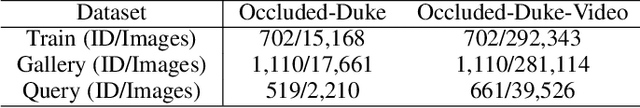 Figure 4 for Feature Completion for Occluded Person Re-Identification