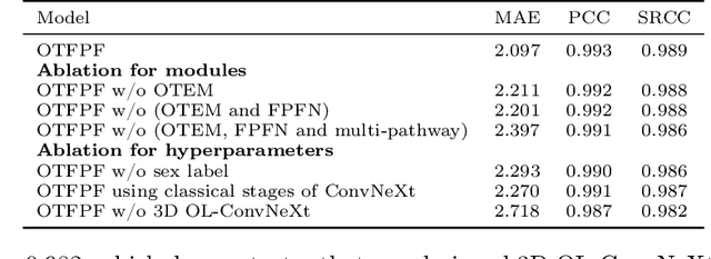 Figure 4 for OTFPF: Optimal Transport-Based Feature Pyramid Fusion Network for Brain Age Estimation with 3D Overlapped ConvNeXt