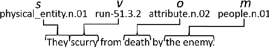 Figure 1 for Controllable Neural Story Generation via Reinforcement Learning