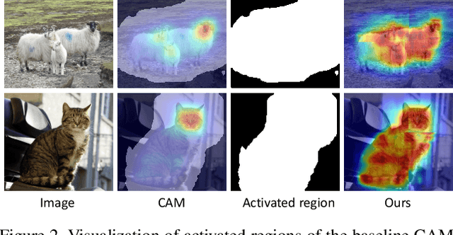 Figure 3 for Inferring the Class Conditional Response Map for Weakly Supervised Semantic Segmentation