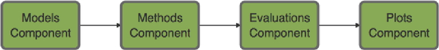 Figure 1 for The Simulator: An Engine to Streamline Simulations