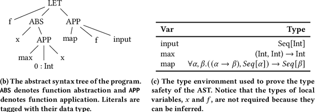 Figure 1 for Functional Code Building Genetic Programming