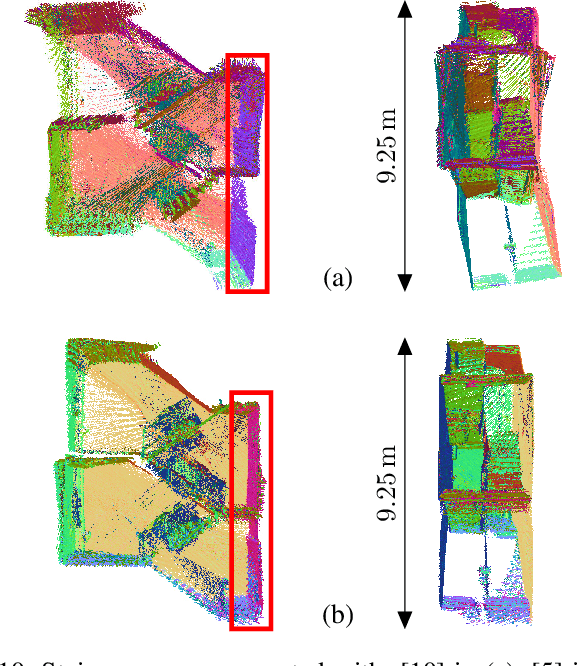 Figure 2 for IN2LAAMA: INertial Lidar Localisation Autocalibration And MApping