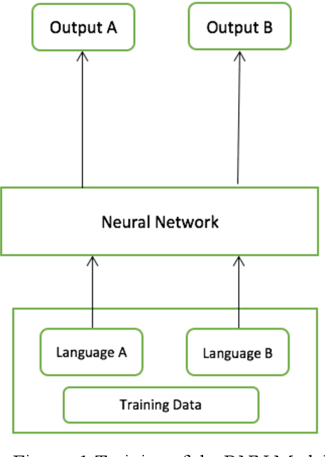 Figure 1 for Code Switching Language Model Using Monolingual Training Data