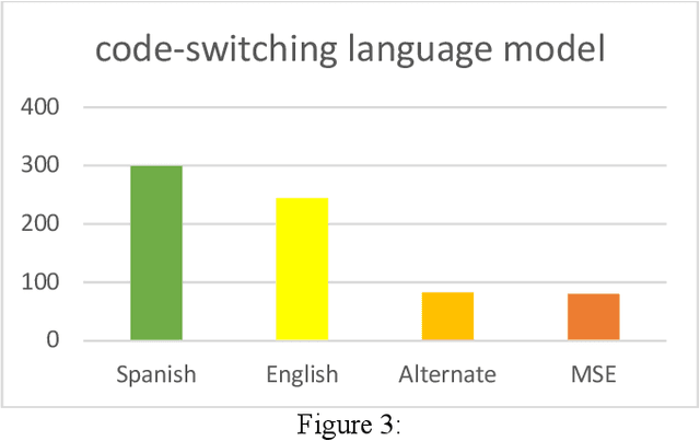 Figure 2 for Code Switching Language Model Using Monolingual Training Data