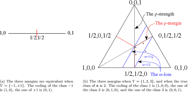 Figure 1 for On the Generalization of the C-Bound to Structured Output Ensemble Methods