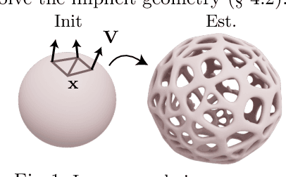 Figure 1 for A Level Set Theory for Neural Implicit Evolution under Explicit Flows