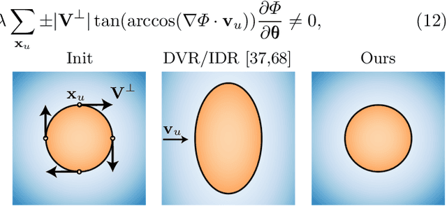 Figure 4 for A Level Set Theory for Neural Implicit Evolution under Explicit Flows