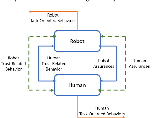 Figure 1 for Toward Mutual Trust Modeling in Human-Robot Collaboration