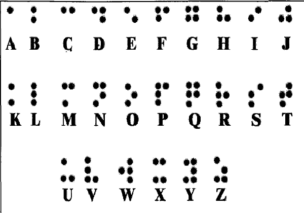 Figure 2 for Recognition of Documents in Braille