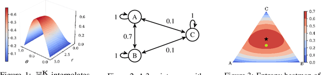 Figure 1 for GEAR: Geometry-Aware Rényi Information