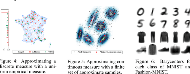 Figure 2 for GEAR: Geometry-Aware Rényi Information