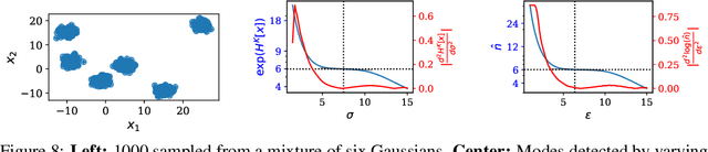 Figure 4 for GEAR: Geometry-Aware Rényi Information