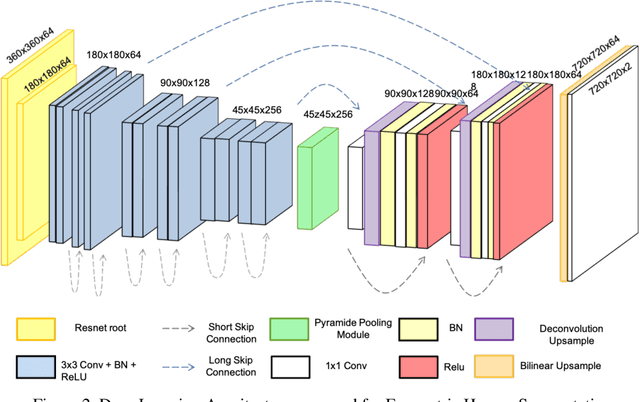 Figure 3 for Egocentric Human Segmentation for Mixed Reality