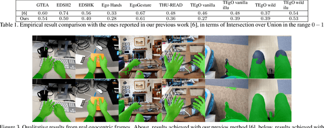 Figure 2 for Egocentric Human Segmentation for Mixed Reality