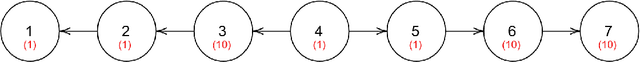 Figure 2 for Modeling Human Behavior Part I -- Learning and Belief Approaches
