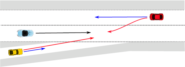 Figure 1 for DiPA: Diverse and Probabilistically Accurate Interactive Prediction